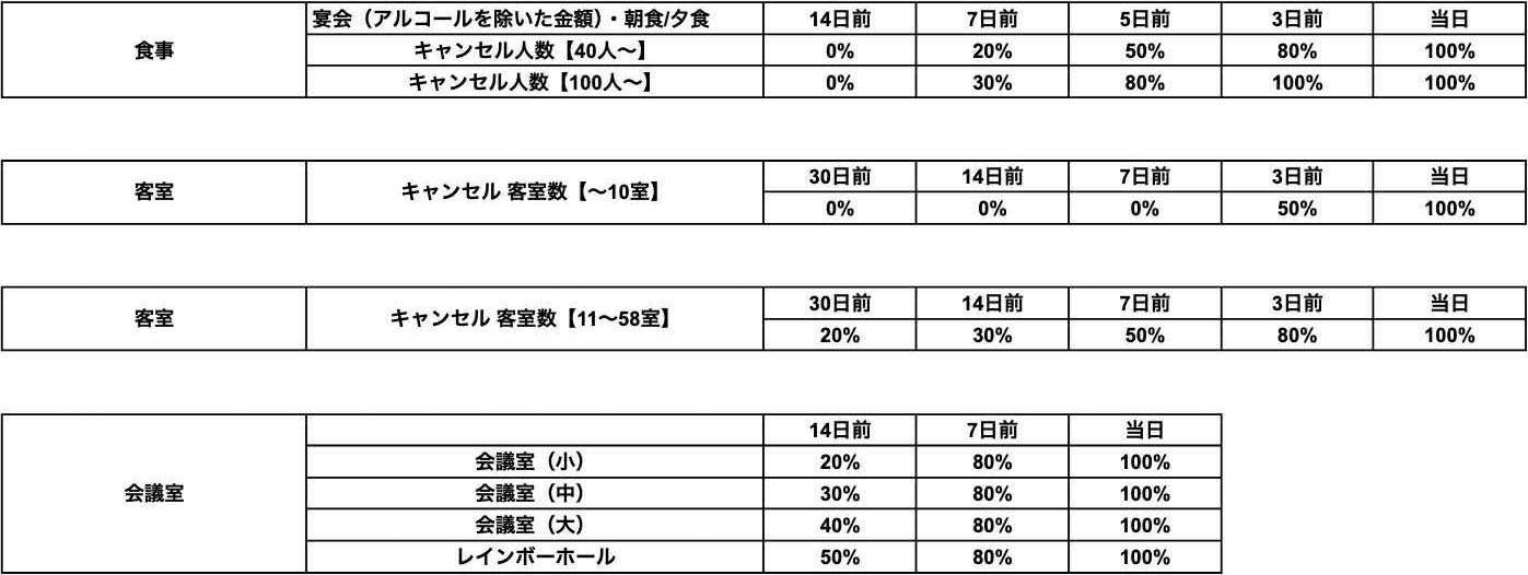 キャンセルポリシー